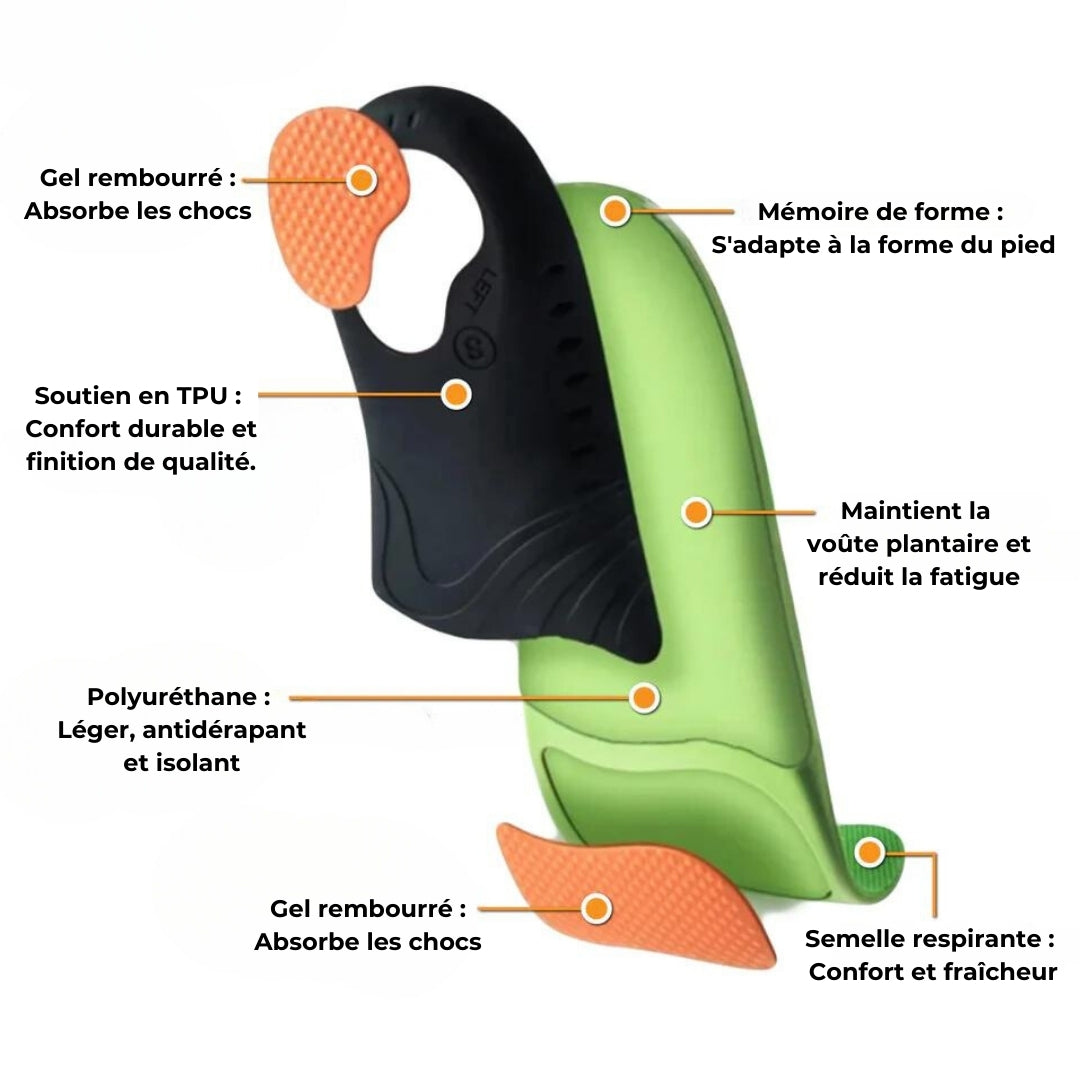 Semelles Orthopédiques contre les Douleurs Plantaires